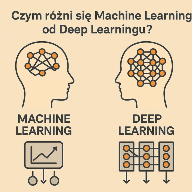 Czym różni się Machine Learning od Deep Learningu