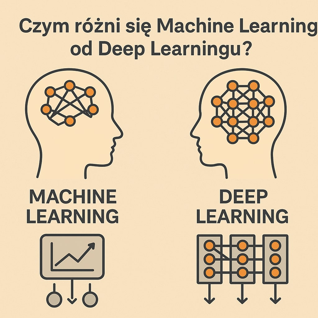 Czym różni się Machine Learning od Deep Learningu